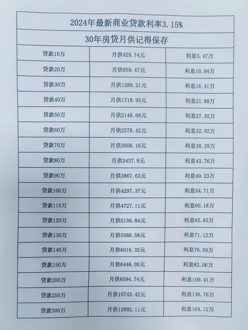 最新小贷公司贷款利率及其影响