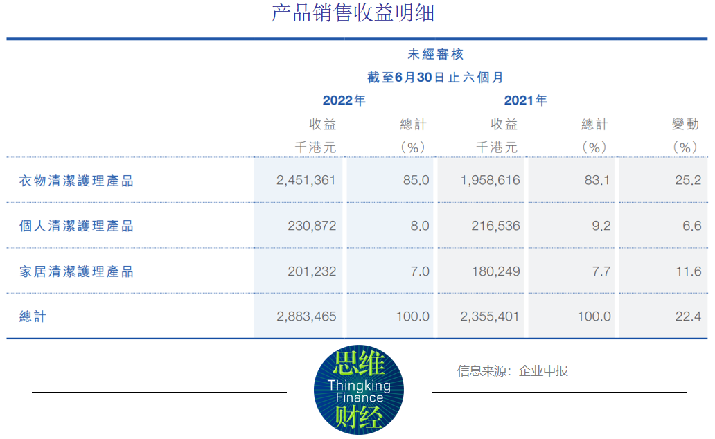 蓝月亮最新估值分析