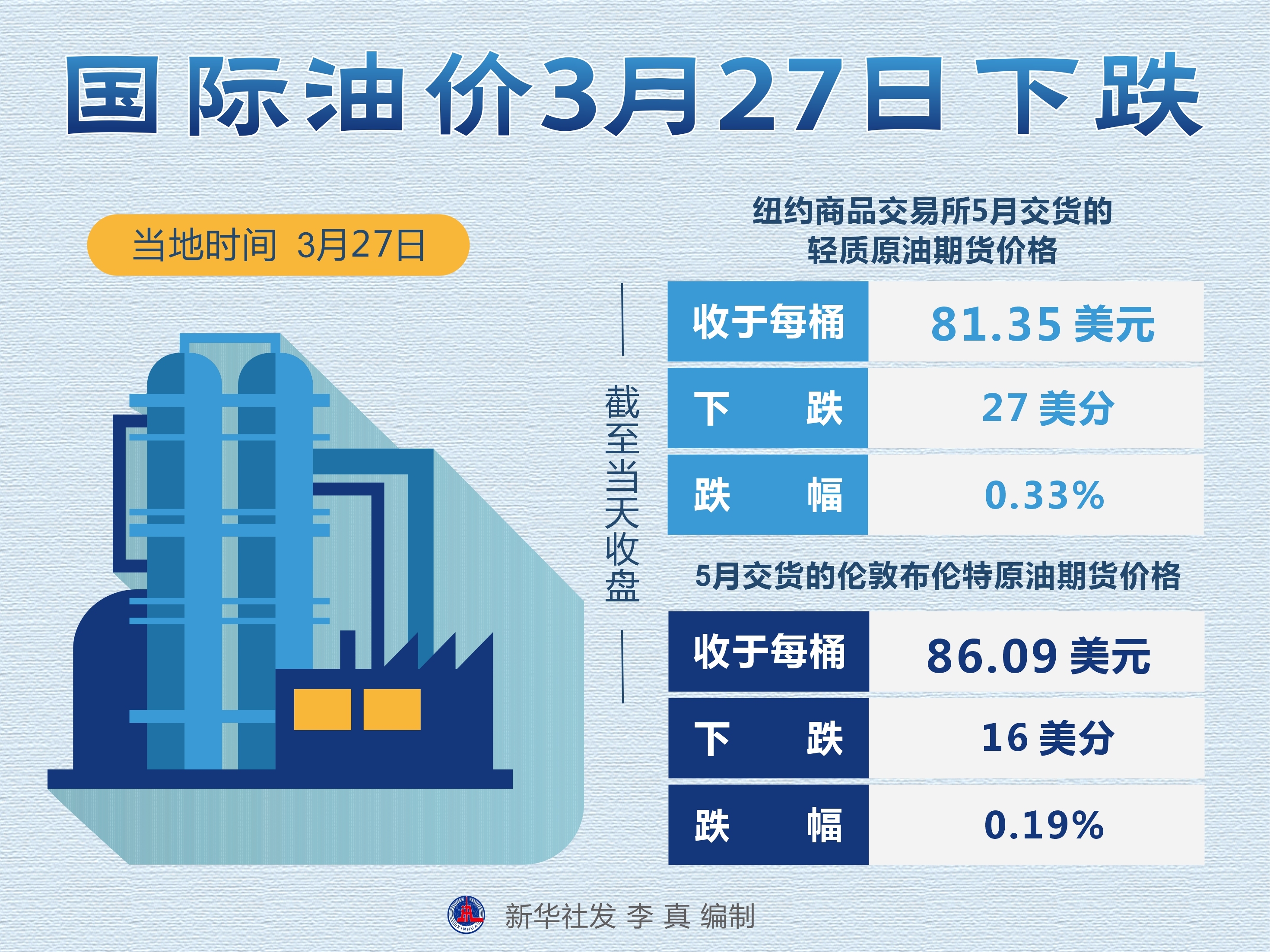 国际油价最新消息与油市动态分析