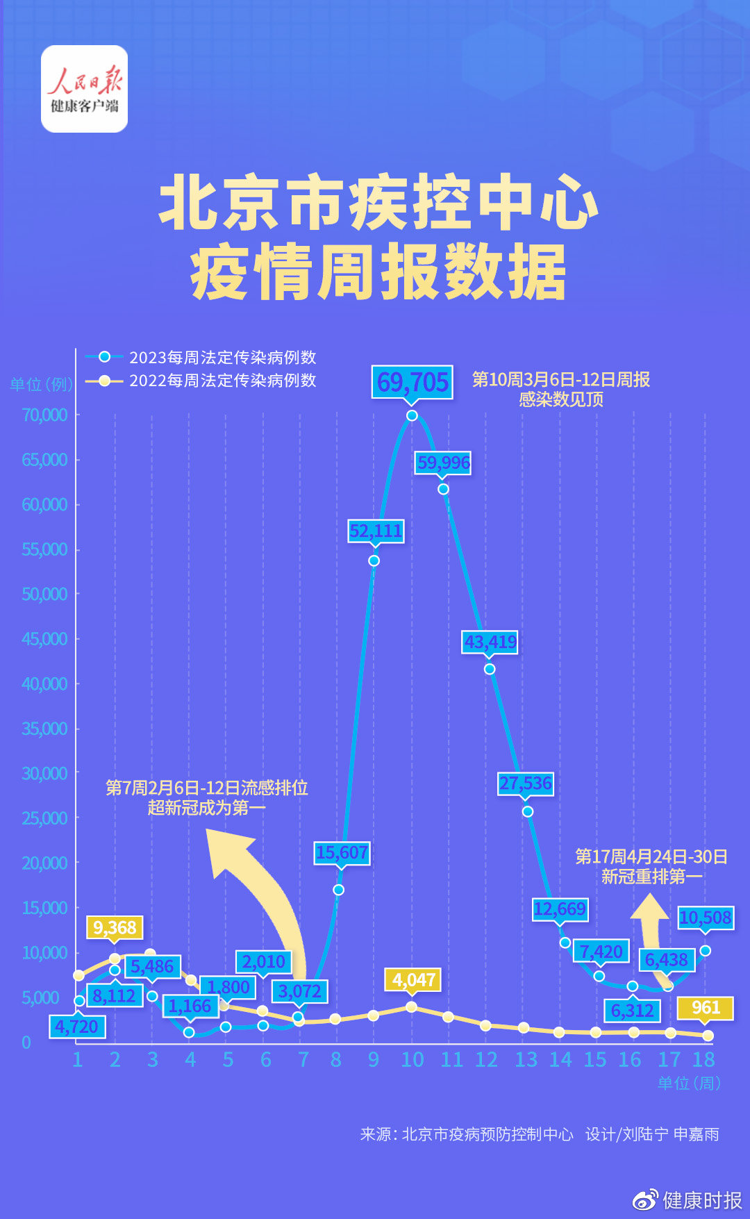 中国最新疫情报告，7月17号的观察与洞察