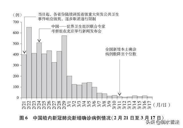 最新新冠病毒的报道，全球抗疫形势与应对策略