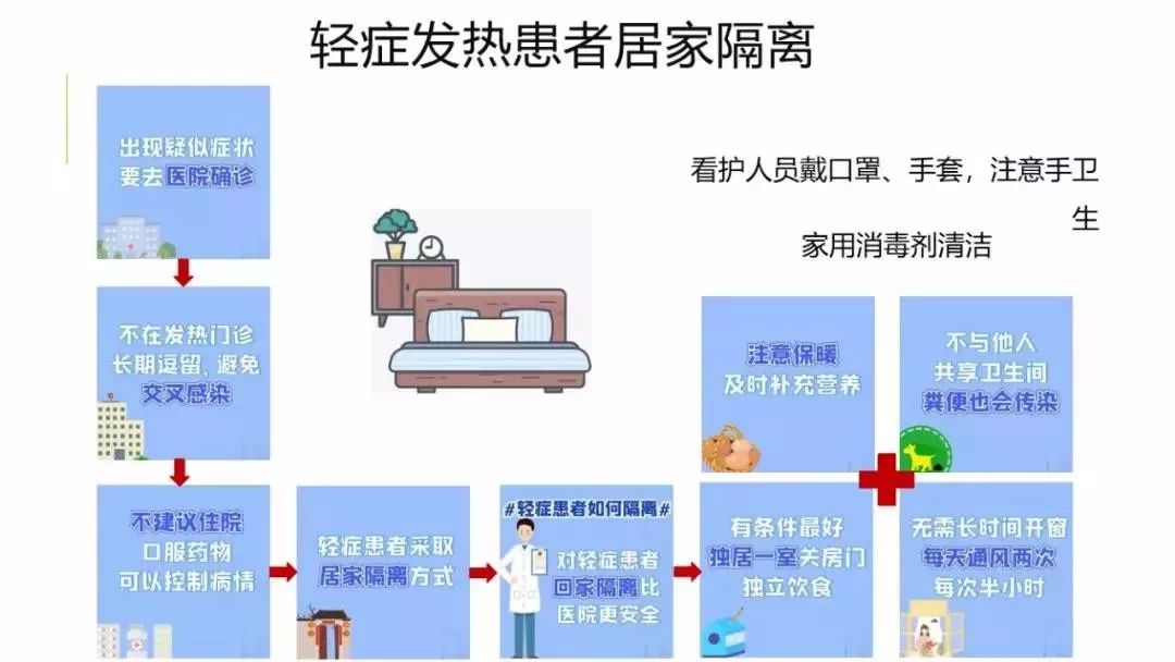 最新新型冠状病毒在广东的动态与防控措施