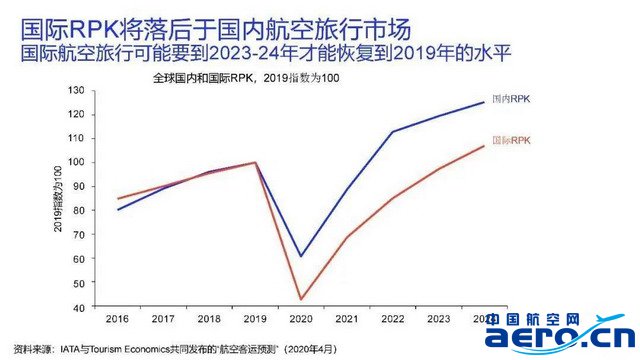 复航最新消息，全球航空业的复苏与前景展望