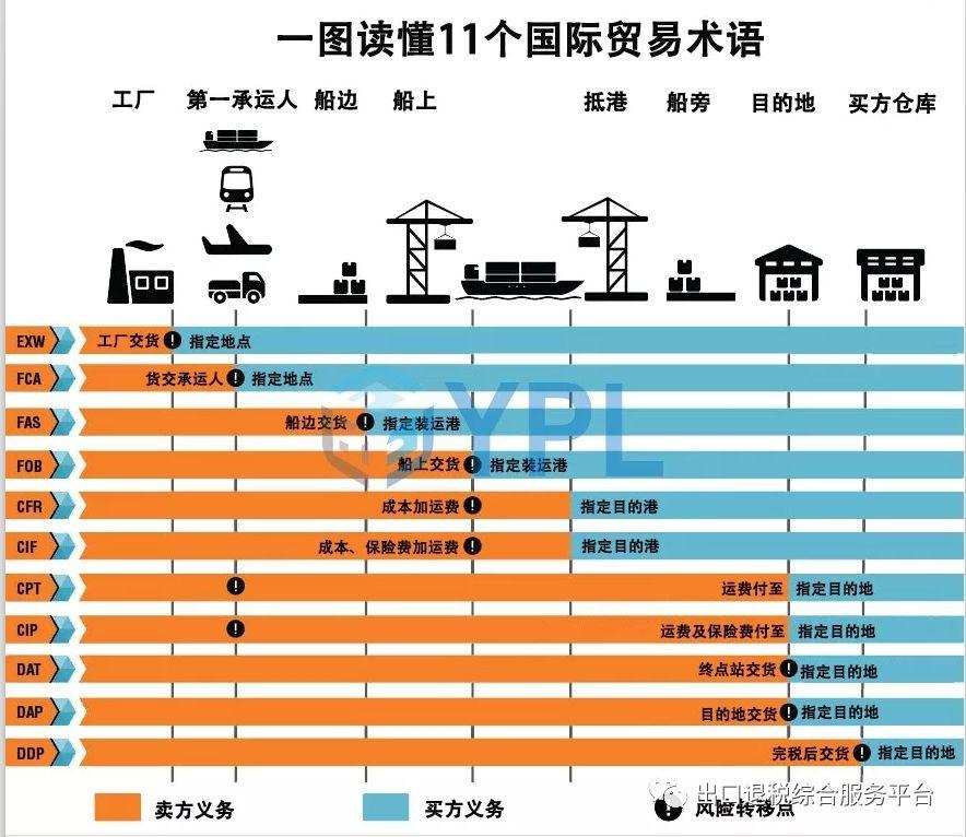 国际贸易的最新状况