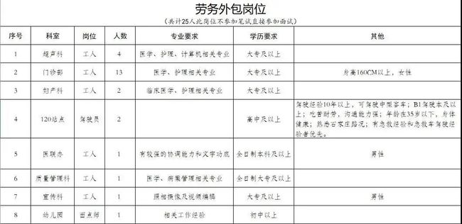 最新文职人员招聘信息概览