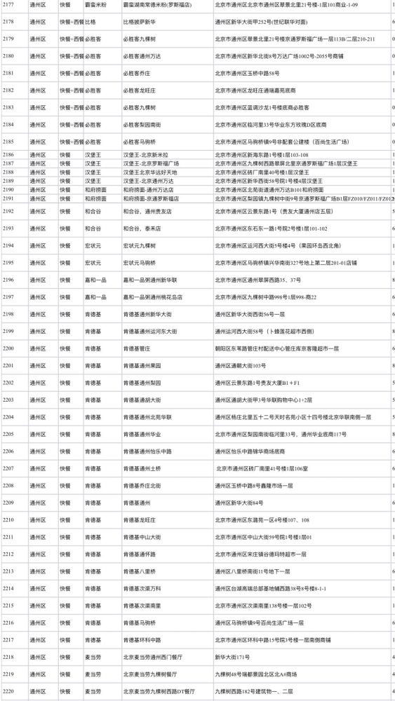 北京疫情最新人员名单及其影响