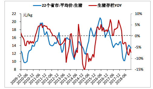 最新全国猪价分析与展望——以全国猪价在11月27日的动态为例