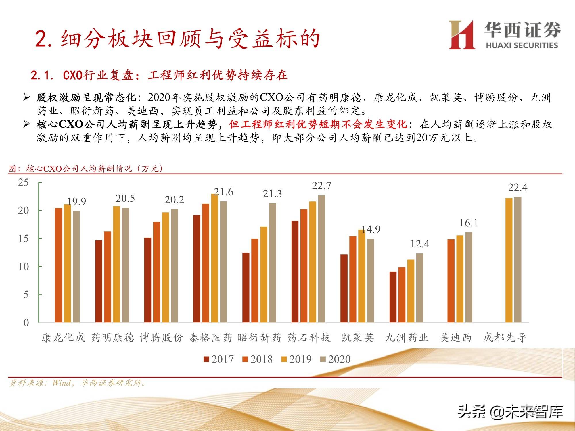 医药最新消息利空深度解读