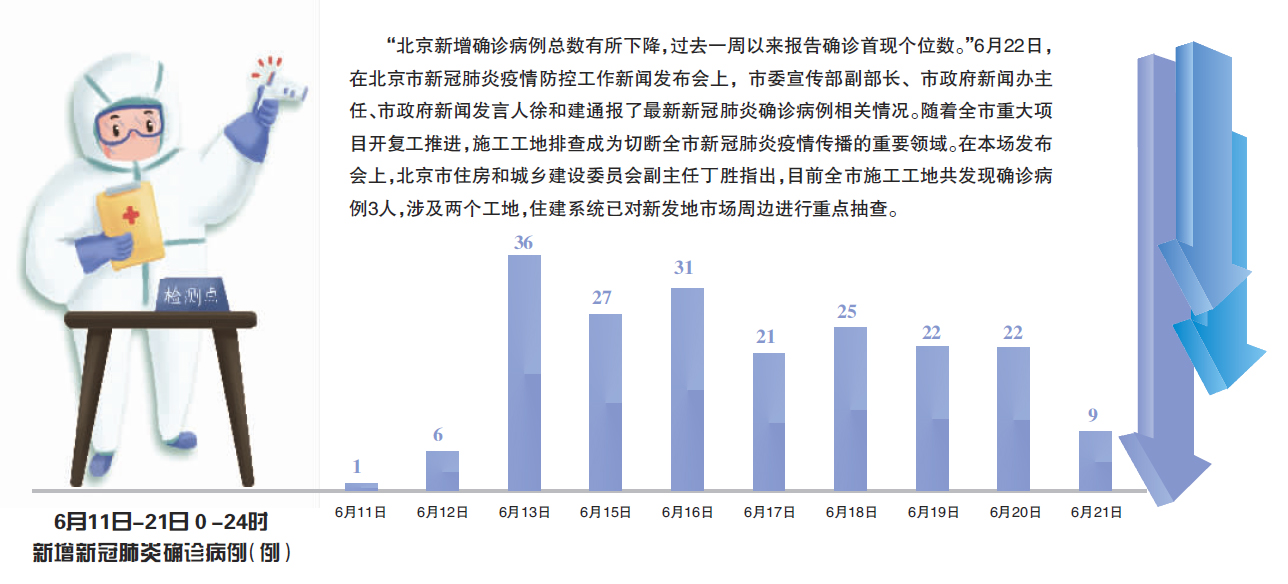 北京疫情发展最新情况