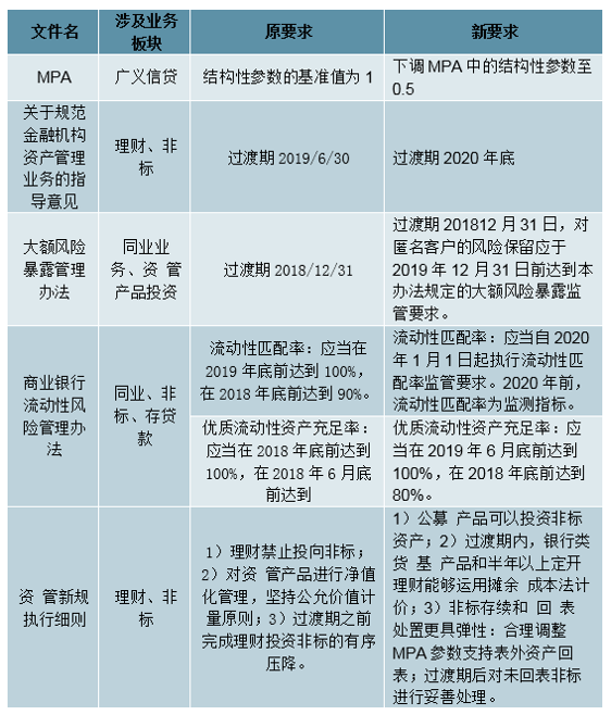 草根投资最新消息2019，行业趋势、政策影响及未来展望