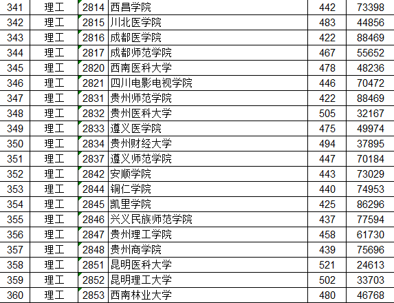 最新江西本科一批投档线公布，考生及家长热议