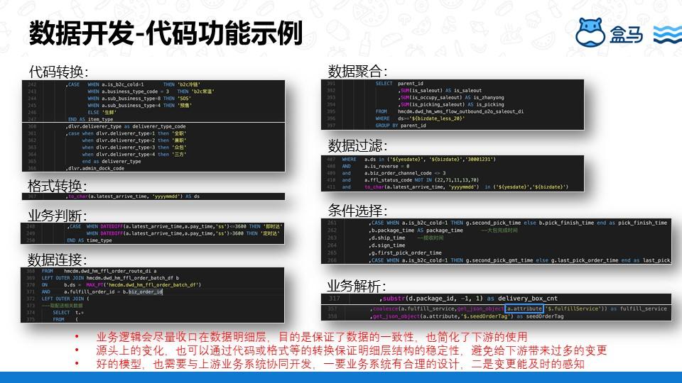 盒马最新营销战略，创新零售模式的深度探索与实践