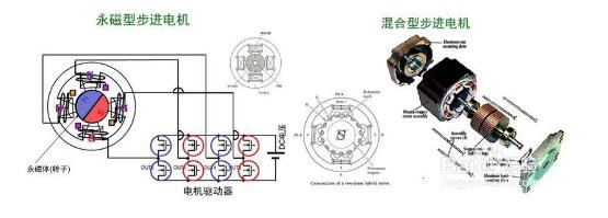 最新直流电机技术，应用、优势与发展趋势