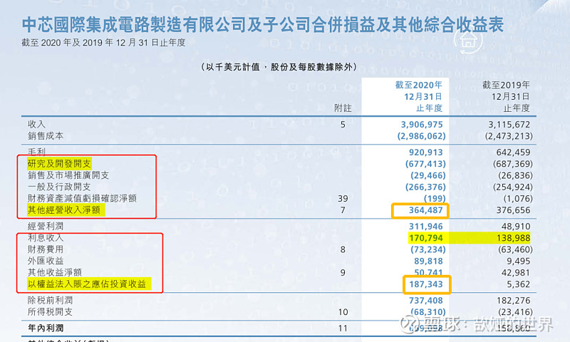 中芯国际最新股权动态及其影响