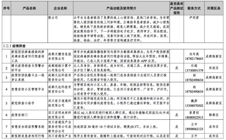 四川成都最新疫情图，全面解析与应对策略