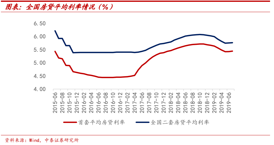 LPR贷款利率最新定价，市场趋势下的动态调整与影响分析