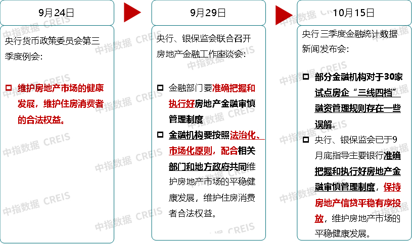 关于我国最新政策的深度解读