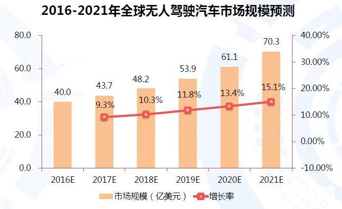 无人驾驶车最新信息，技术进展、市场趋势与挑战分析