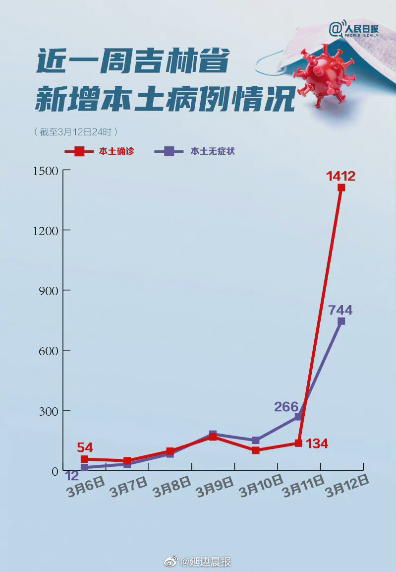 吉林省最新疫情报告，今日动态与应对策略