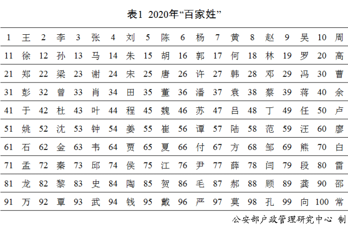 最新百家姓的演变与文化价值