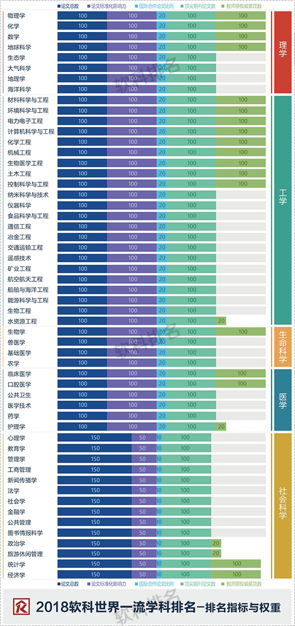 最新学科排名2021，揭示全球教育趋势与顶尖学科实力对比