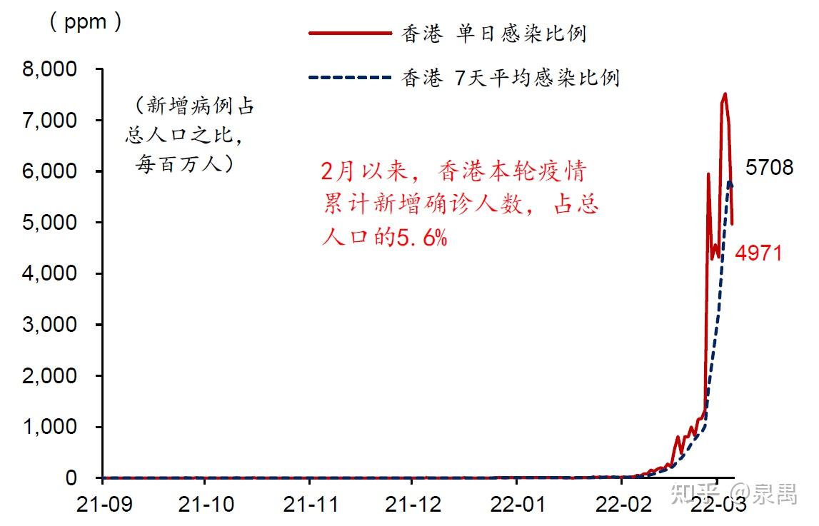 香港疫情最新政府通告及其影响