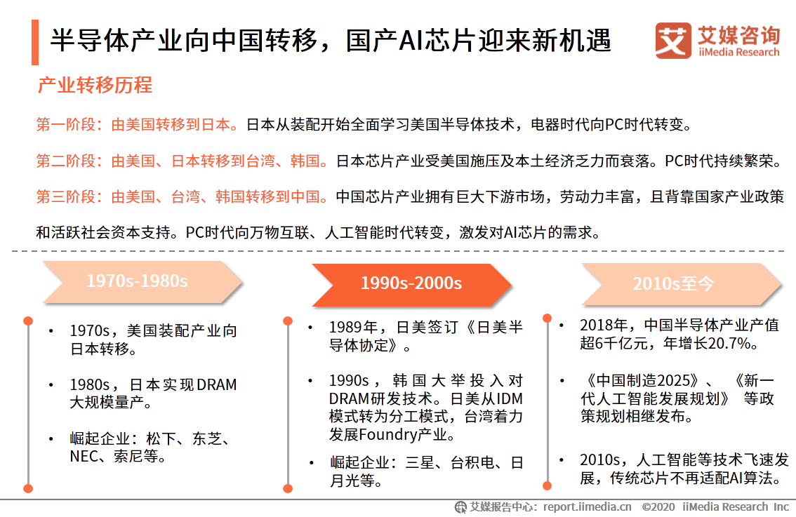 中国芯片行业最新状况概览