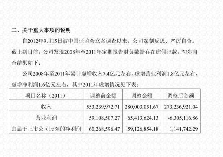 最新欺诈上市的公司案例深度剖析