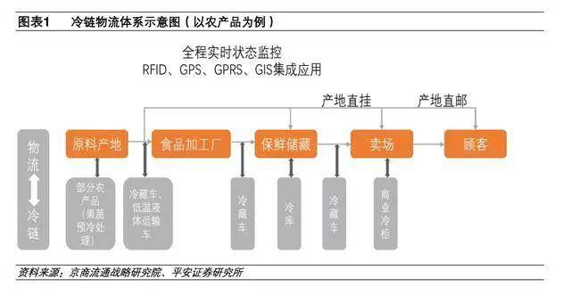 最新冷链疫情防控规定下的冷链物流安全与保障