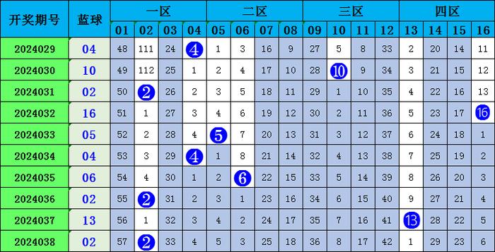 福利彩票最新期号码及相关分析与预测