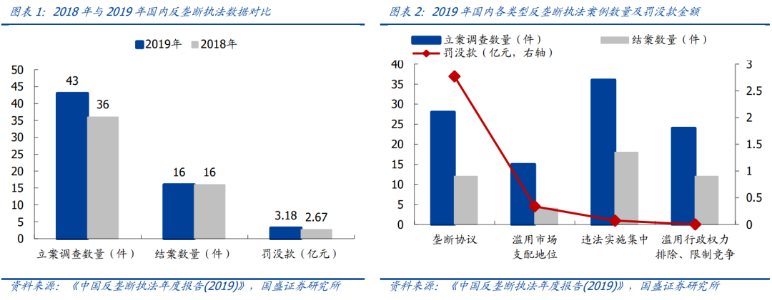 反垄断最新进展，全球视角下的动态与趋势分析