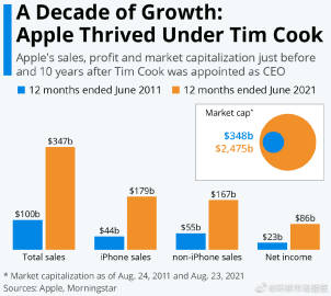 苹果公司的最新市值，一览其辉煌成就与未来展望
