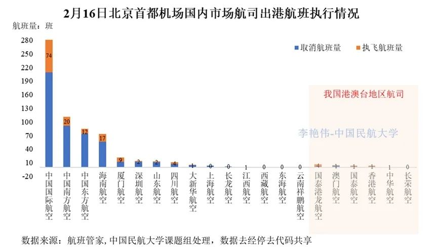 北京最新新冠肺炎疫情分析