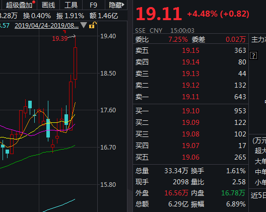 股票深圳机场最新消息，行业趋势与未来发展展望