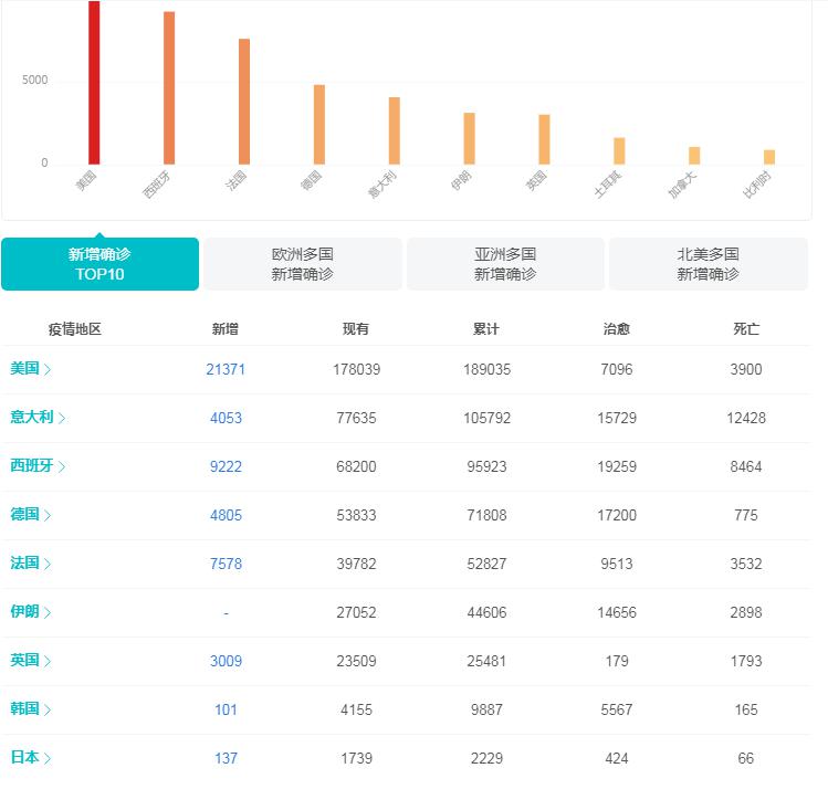 型冠状肺炎最新消息，全球疫情动态与应对策略