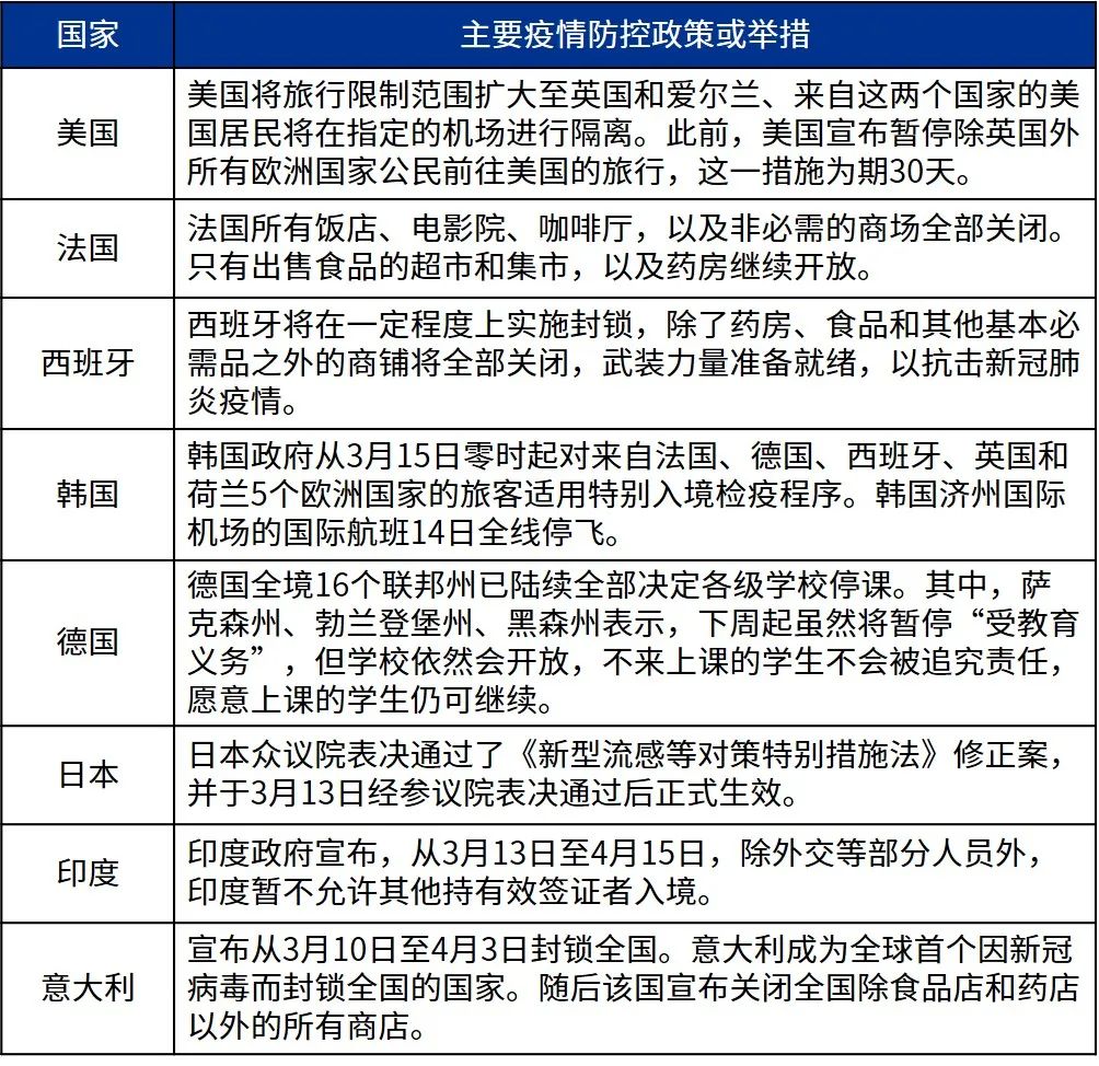 全球各国最新入境隔离政策概览