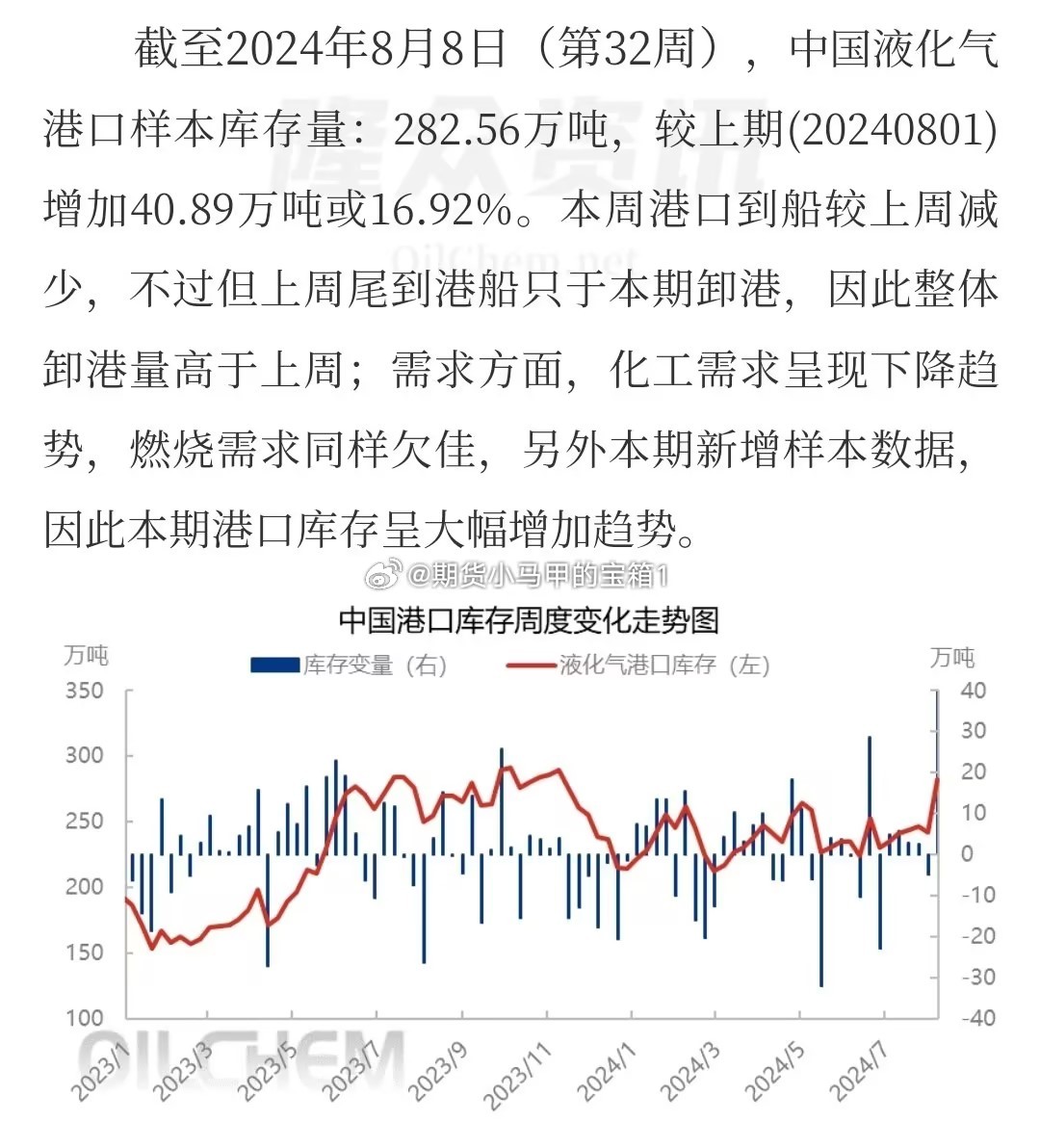 液化石油气最新报价动态分析