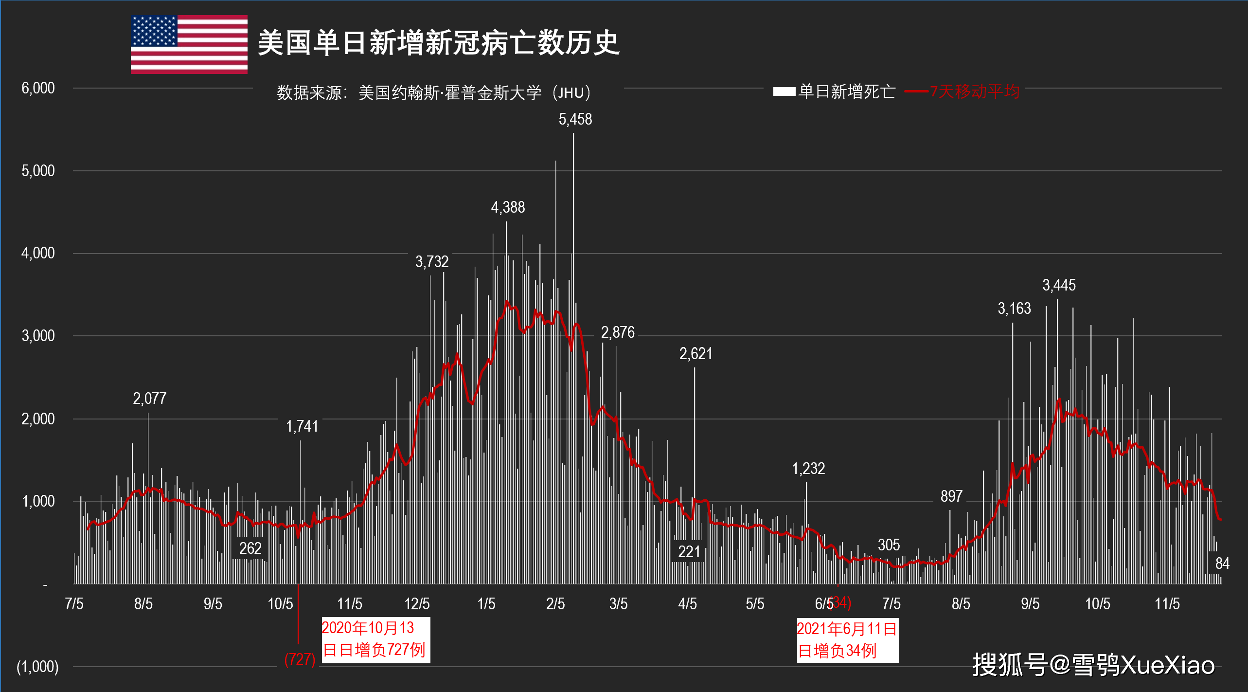 美国新冠病毒疫情最新动态分析