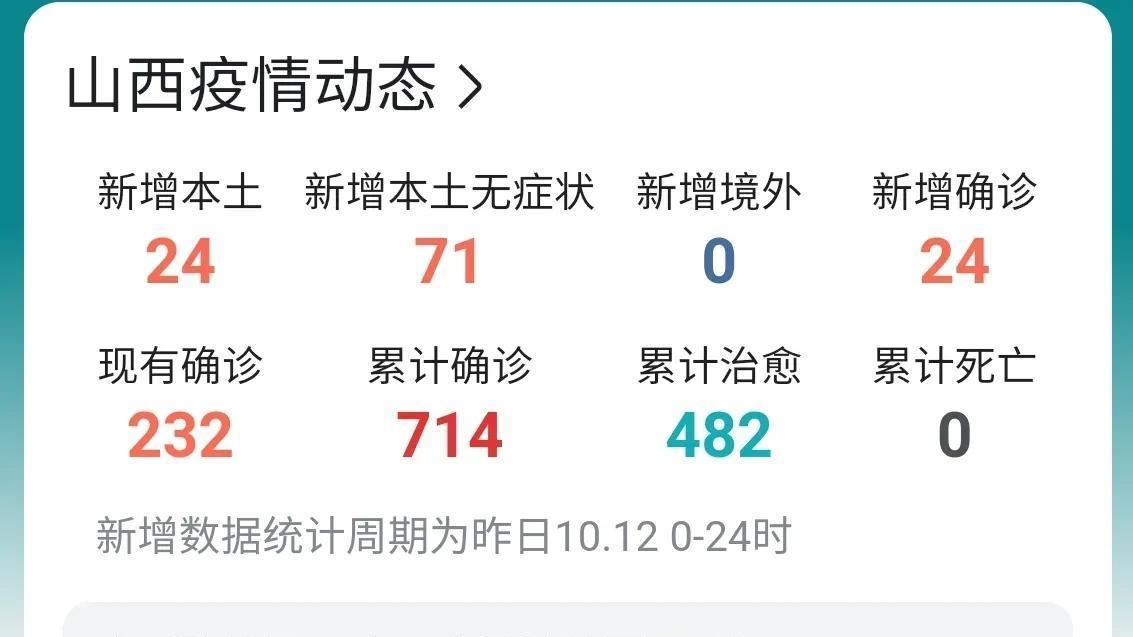 山西疫情情况最新消息