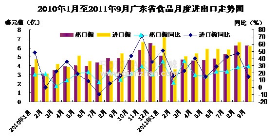 广东最新疫情情况分析