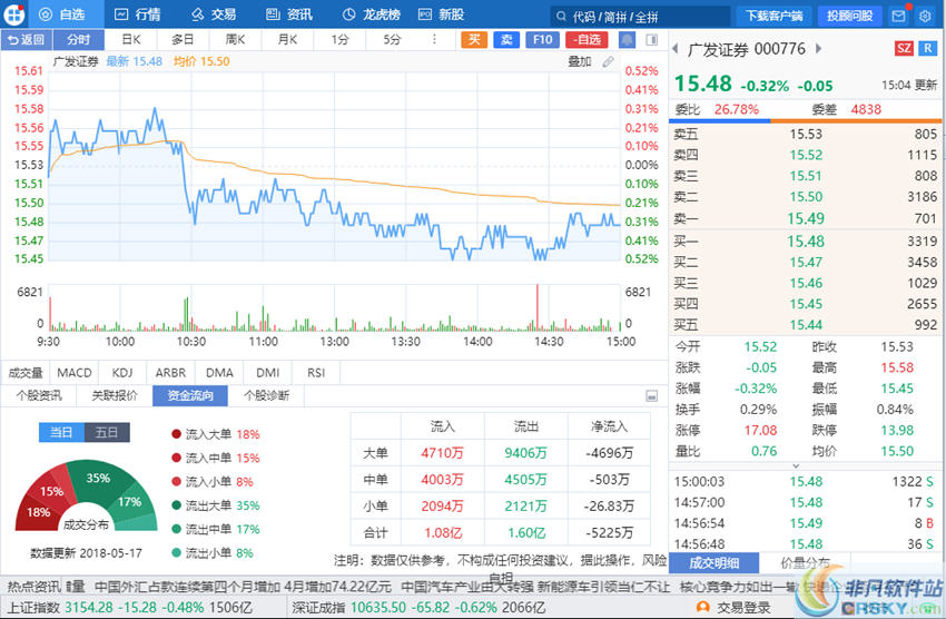 广发证券至强版最新应用体验报告