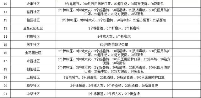 天津市最新疫情等级公布，全面应对，守护城市安全