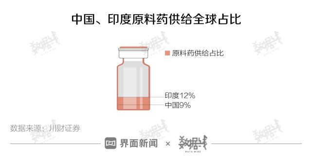 印度最新新冠疫情人数及其影响