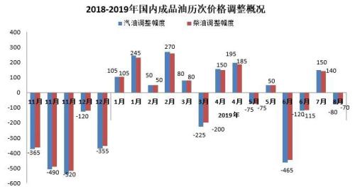 最近油价调整最新情况，市场趋势、影响因素及未来展望