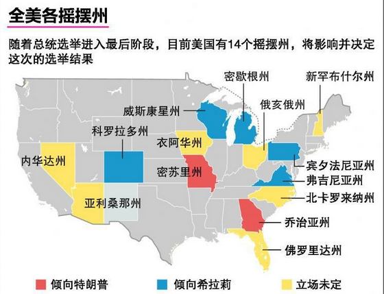 特朗普在佛州的最新选情分析