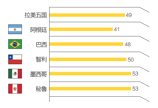 各国最新一期的发展动态及其影响