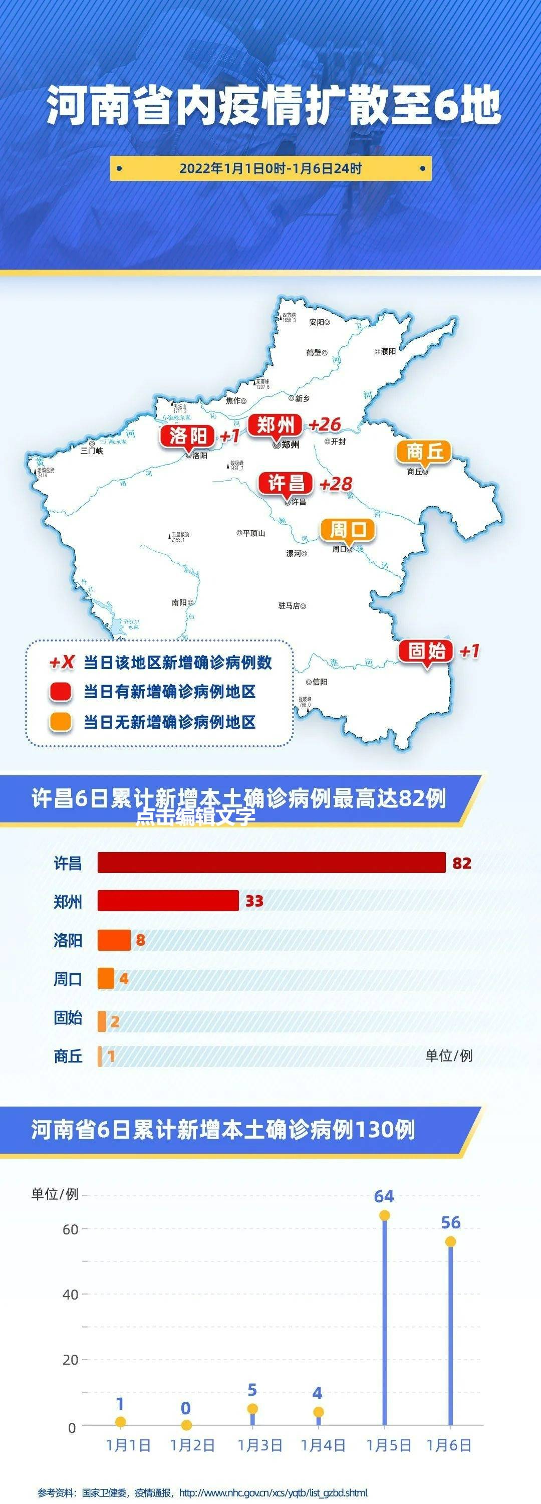 河南疫情防控最新状况