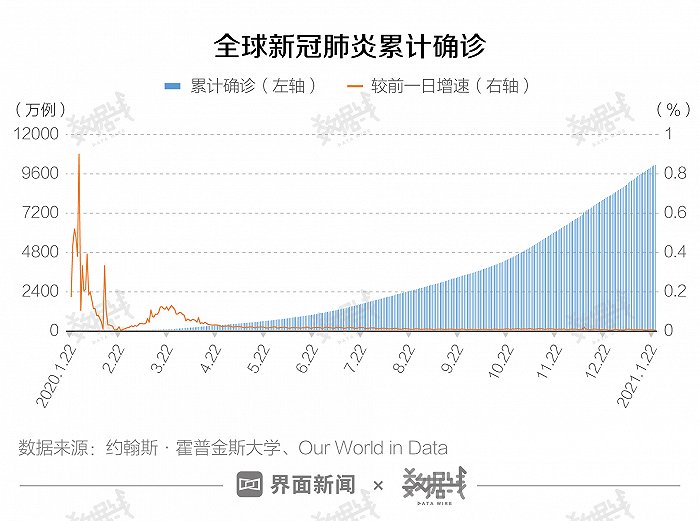 全球最新新冠病例数据，疫情现状与未来挑战