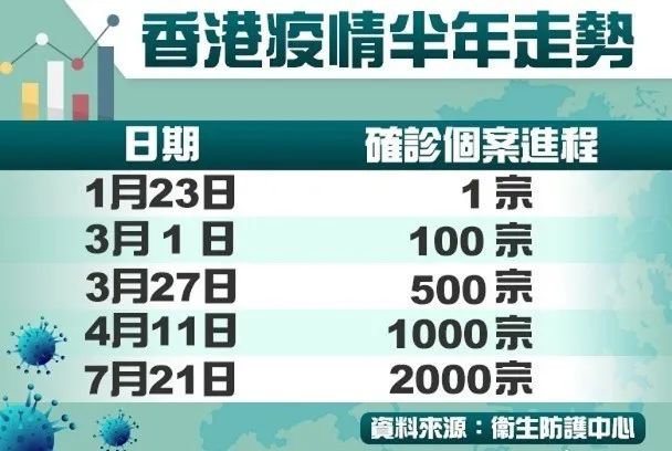 香港最新疫情，18日新增病例分析