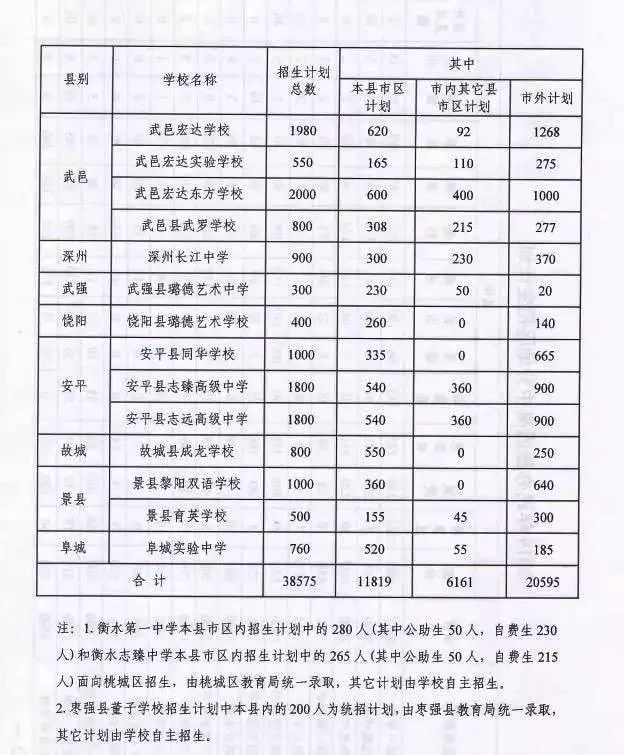 教育局最新通知对衡水教育模式的影响及展望